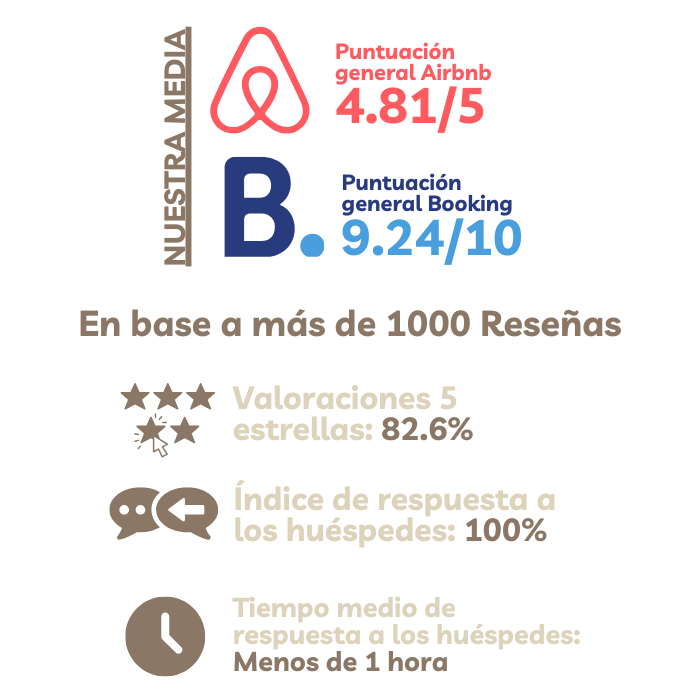 puntuacion en buscadores de reservas1